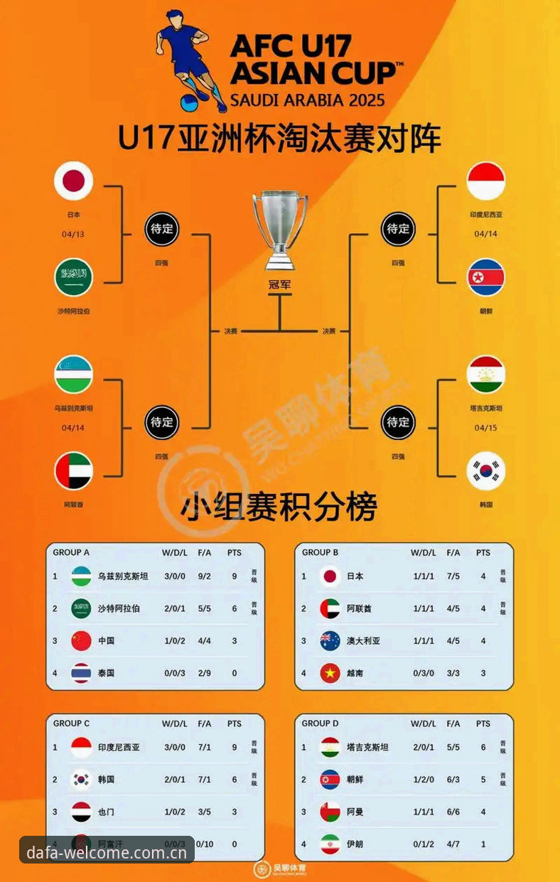 U17世界杯赛事解析与大发平台观赛操作教程